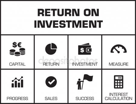  How Much Return On Investment Is Good